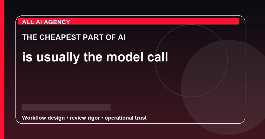 The Cheapest Part of AI Is Usually the Model Call.